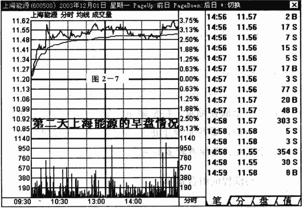 温和放量