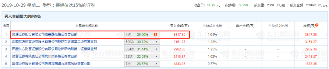 尾盘炸板
