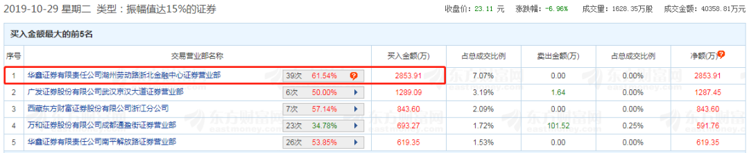 尾盘炸板