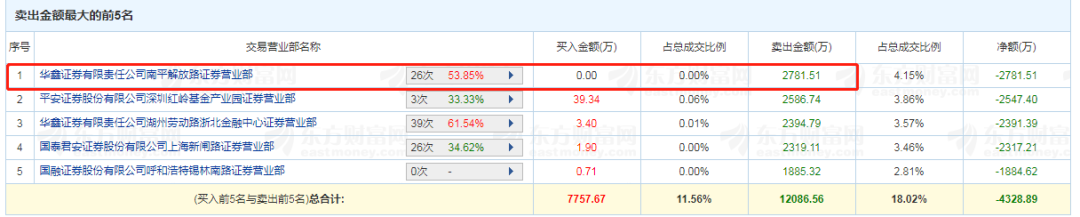 尾盘炸板