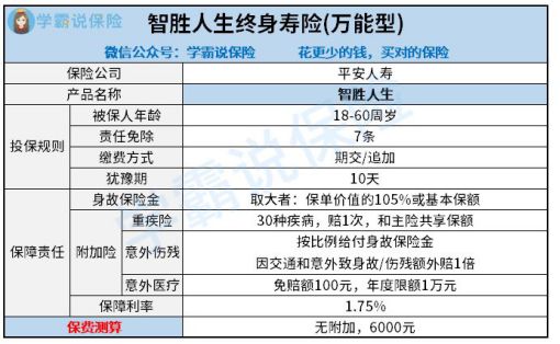 万能险详细介绍