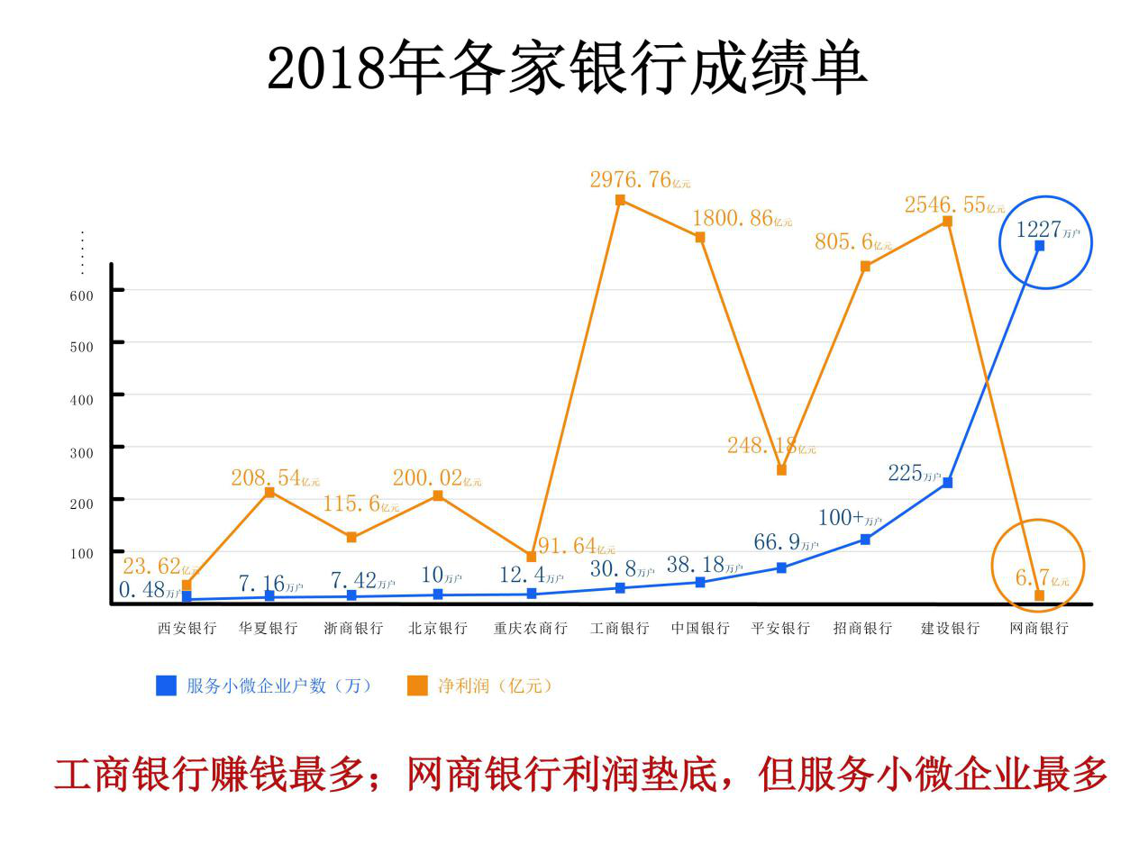 网商贷怎么开通