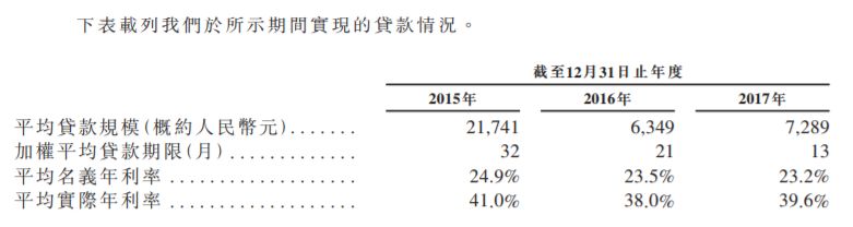 维信卡卡贷