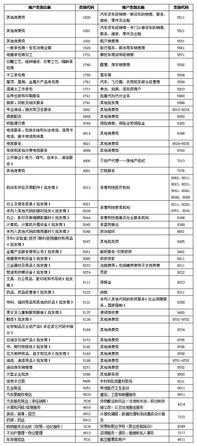 万里通积分