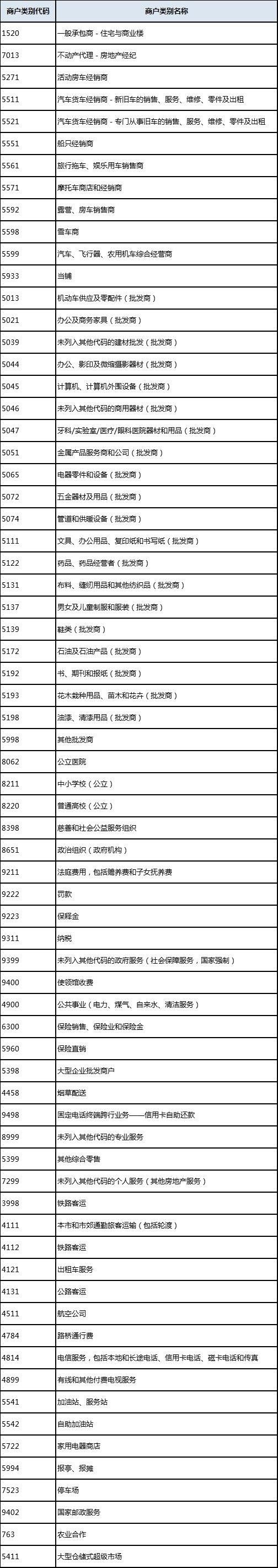 万里通积分
