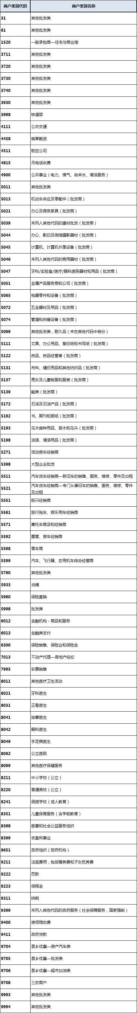 万里通积分