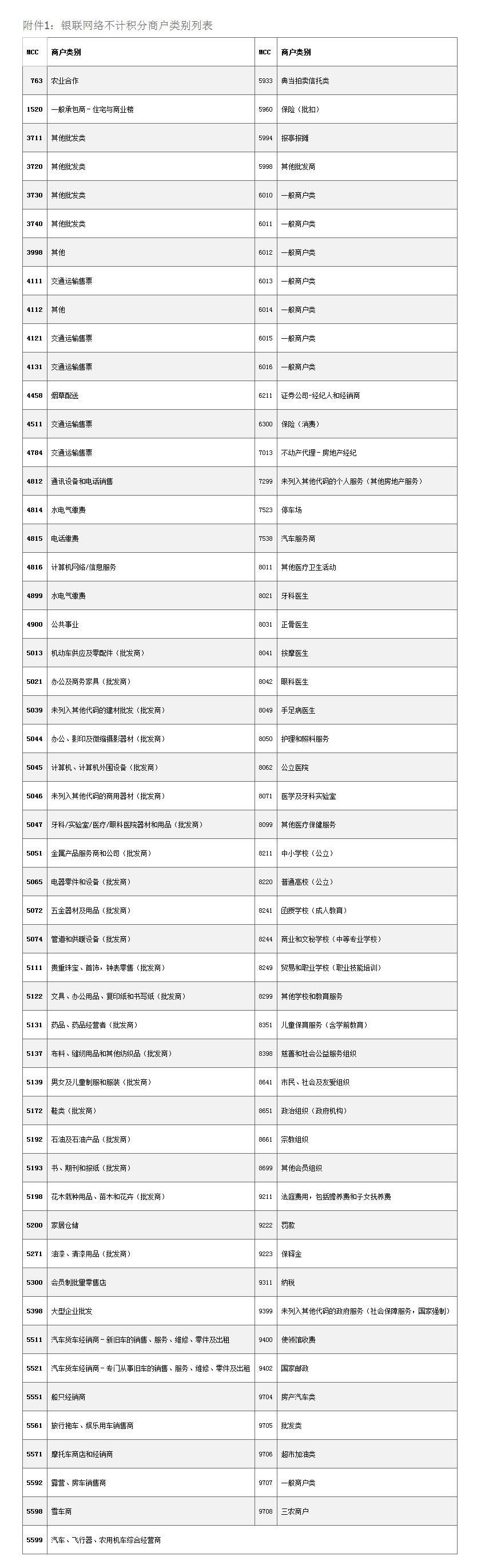 万里通积分