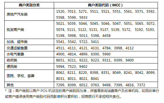 万里通积分