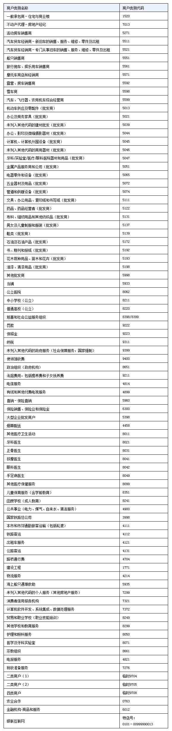 万里通积分