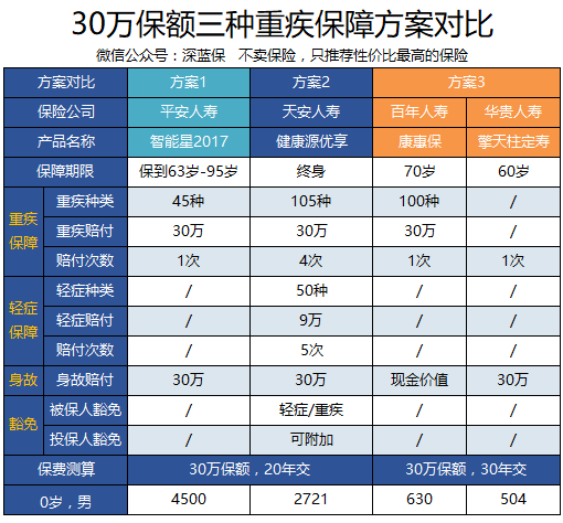 万能险详细介绍