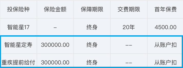 万能险详细介绍