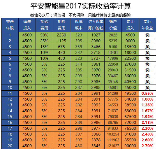 万能险详细介绍