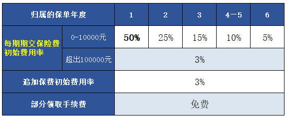 万能险详细介绍