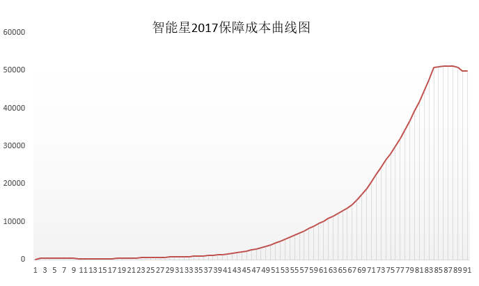 万能险详细介绍