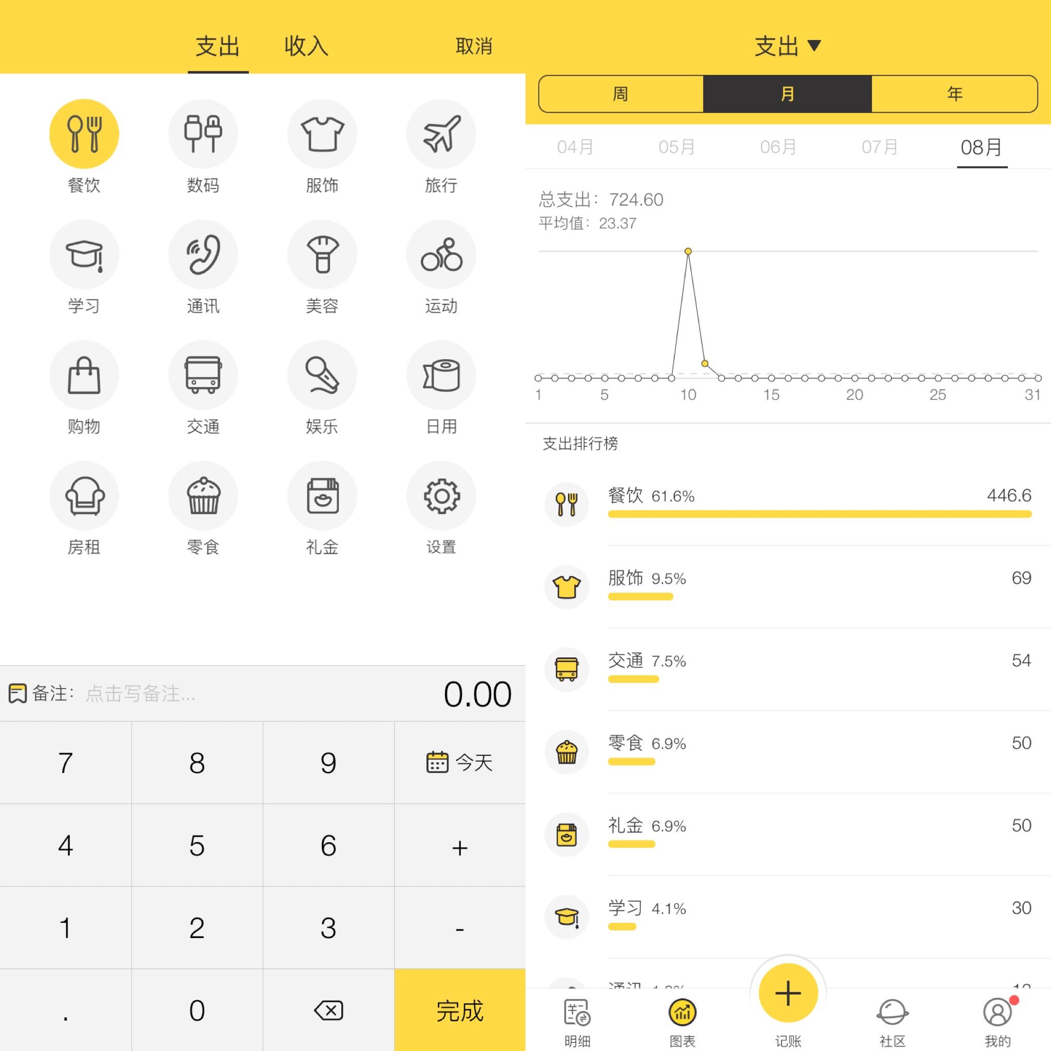 挖财信用卡