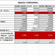 挖财信用卡