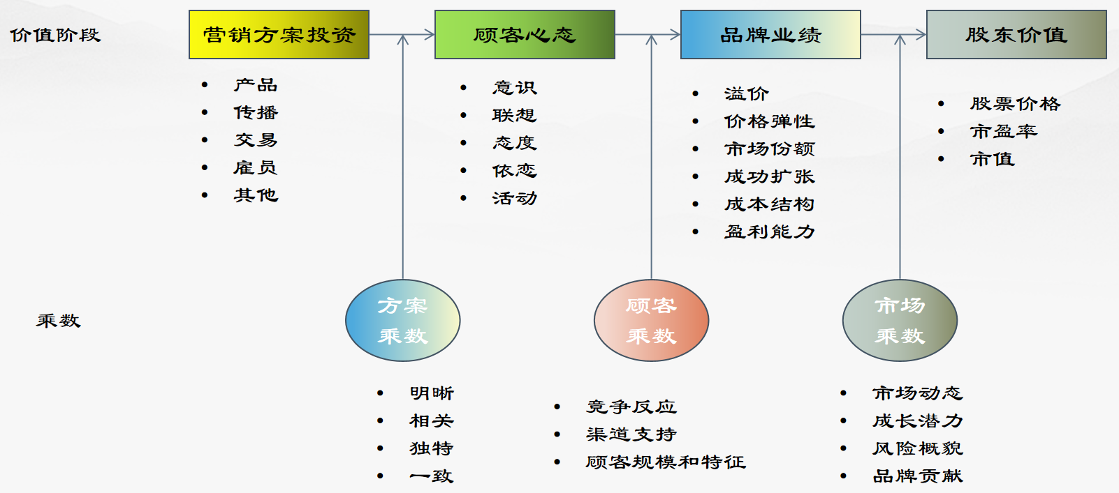 投资乘数
