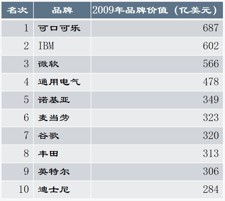 投资乘数