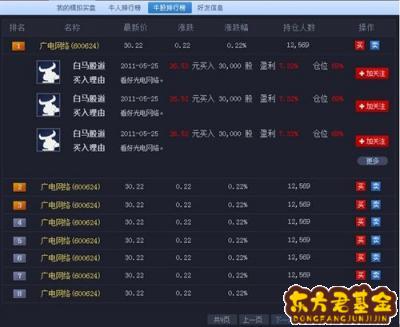 同花顺模拟炒股