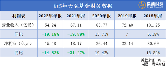 天弘精选