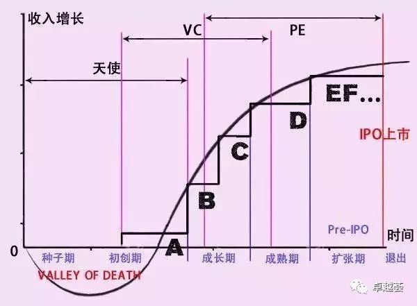 天使投资是啥意思