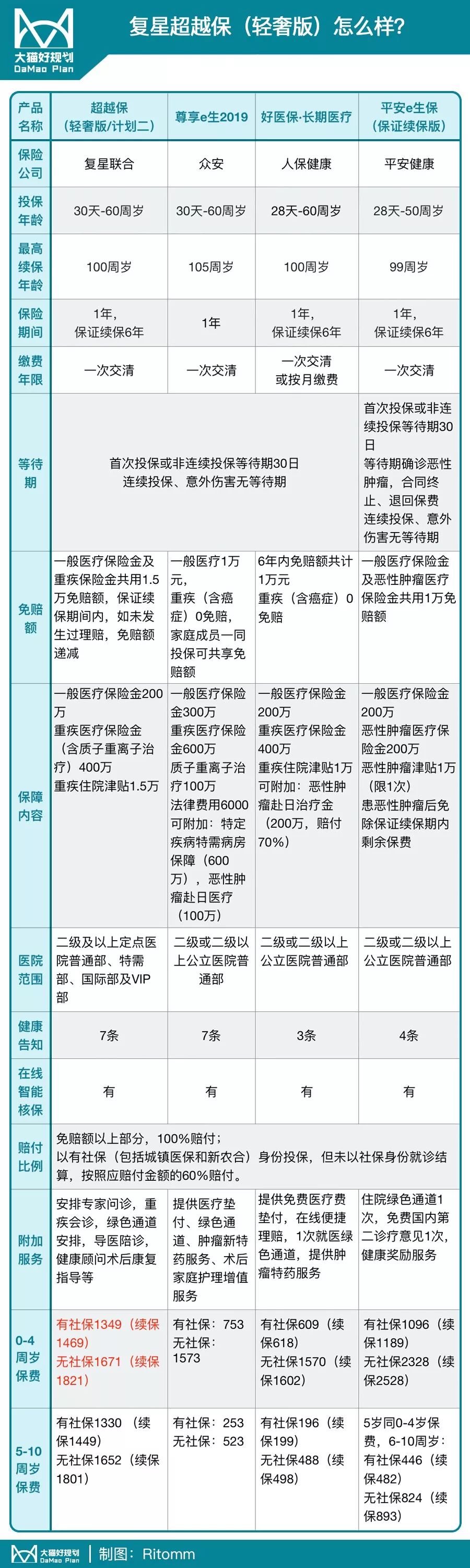 特需门诊可以走医保吗