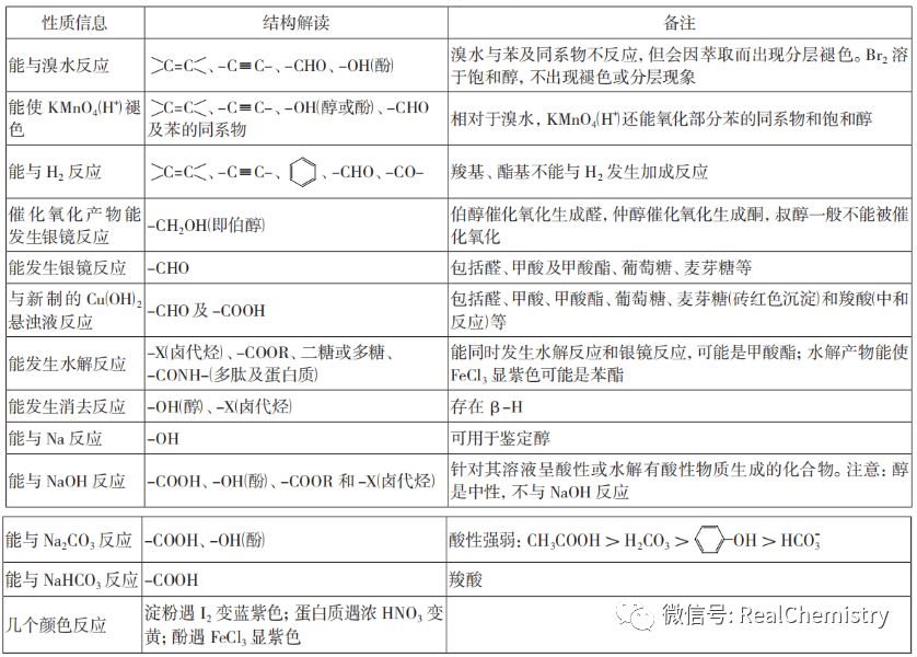 同分异构体的概念