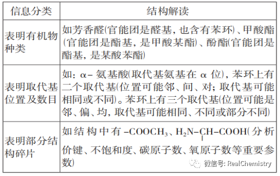 同分异构体的概念