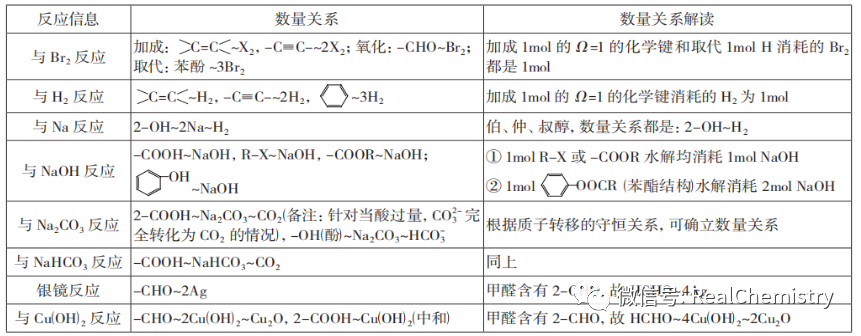 同分异构体的概念