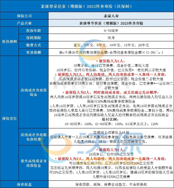 泰康人寿终身寿险