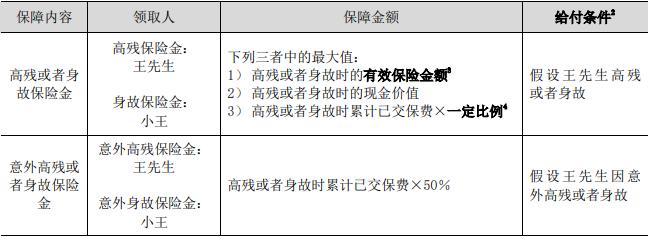 泰康人寿终身寿险