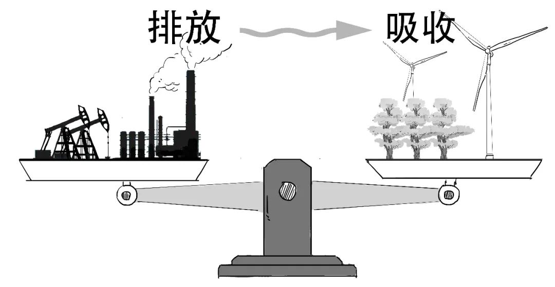 碳中和是什么