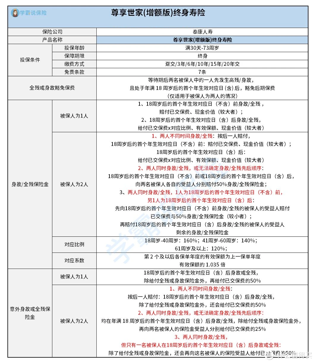 泰康尊享世家增额版终身寿险怎么样？好不好？要注意什么？值不值得买？