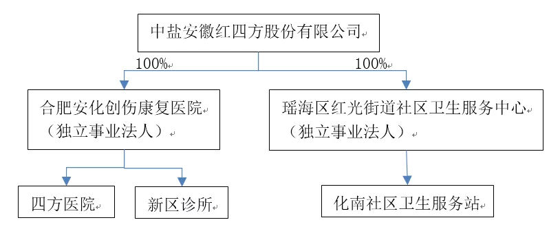 泰康是国企吗