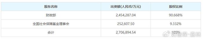 太平保险是央企吗