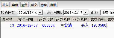 缩量反弹