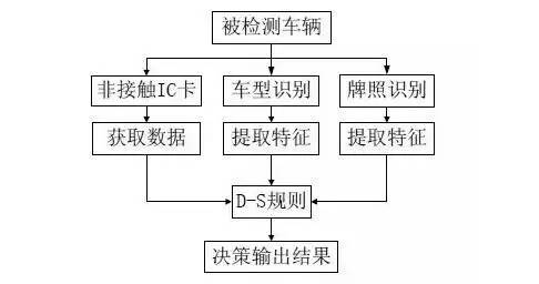 速通卡