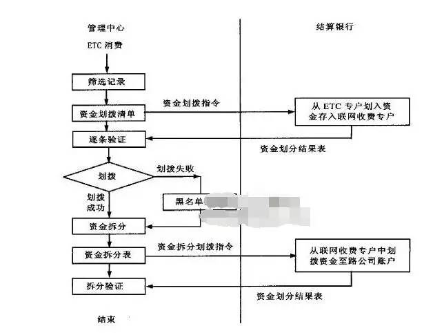 速通卡
