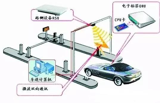 速通卡