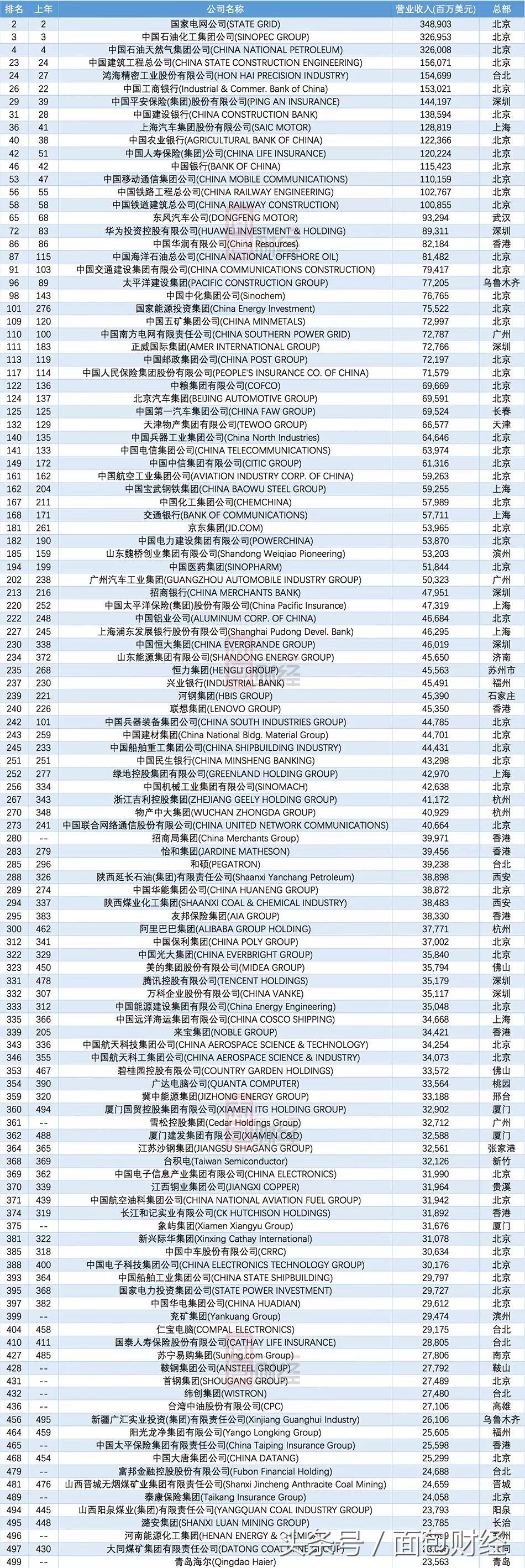 泰康是国企吗