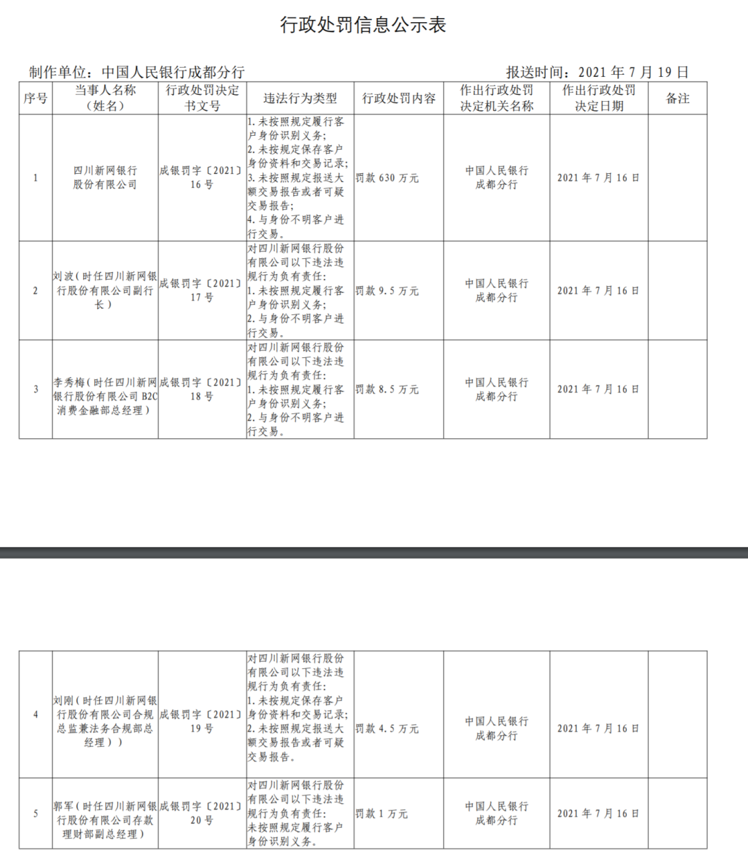 四川新网银行