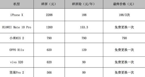 手机碎屏险
