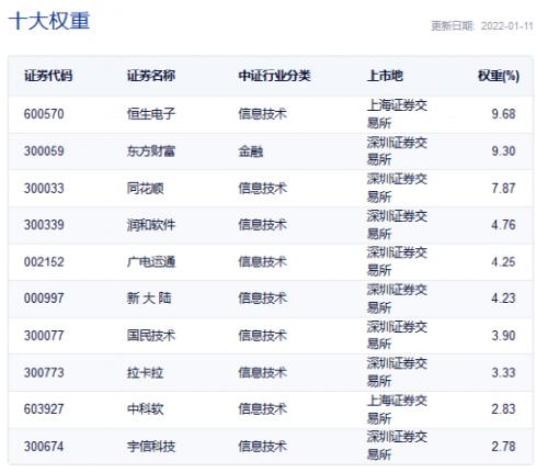数字经济是什么
