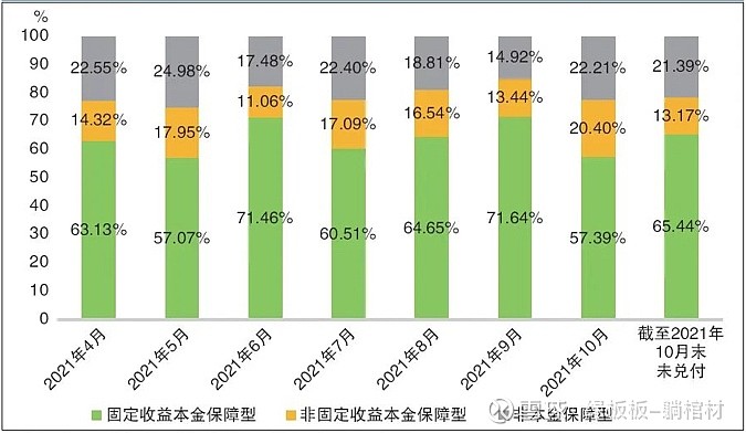 收益凭证