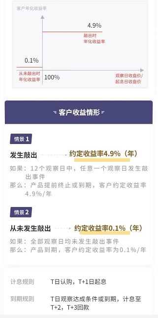 收益凭证