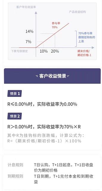 收益凭证