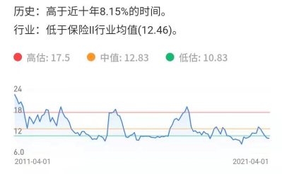 市盈率是什么意思
