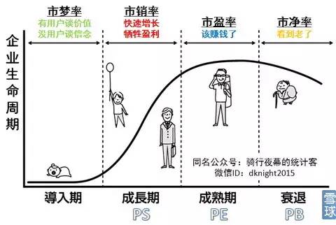市销率公式