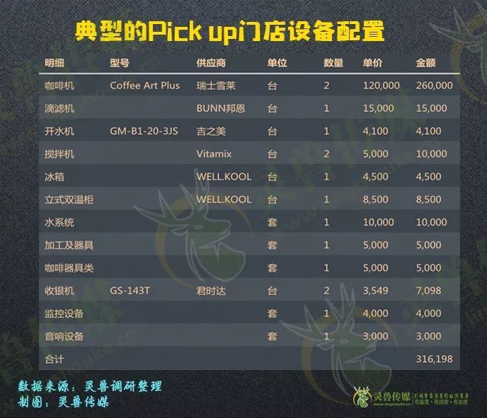 什么是轻资产