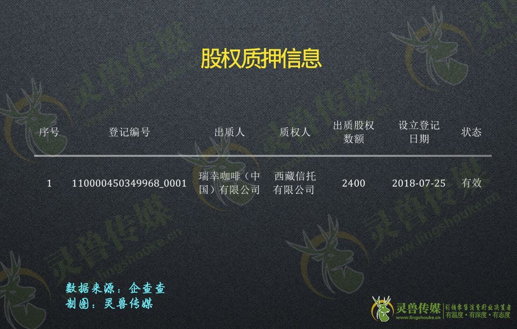什么是轻资产